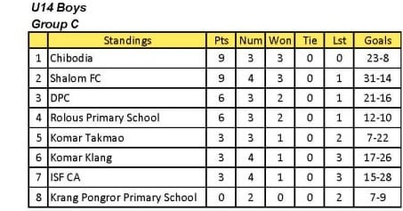 Standing Result ISF League 2023_1
