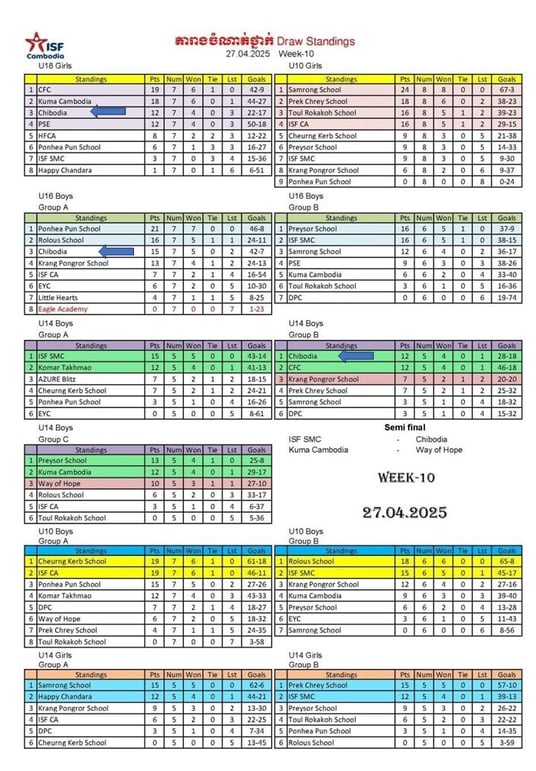 Tabelle_2